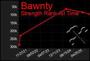 Total Graph of Bawnty