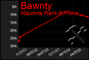 Total Graph of Bawnty