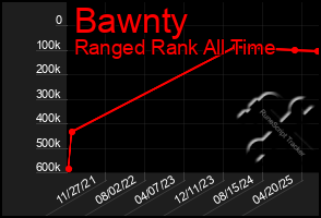 Total Graph of Bawnty