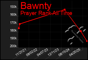 Total Graph of Bawnty