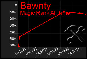 Total Graph of Bawnty