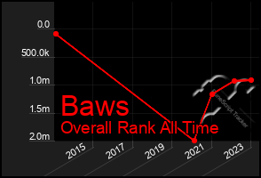 Total Graph of Baws