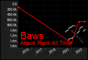 Total Graph of Baws