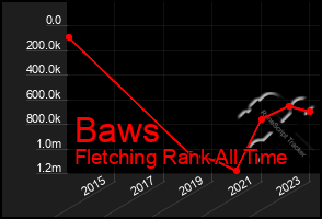 Total Graph of Baws