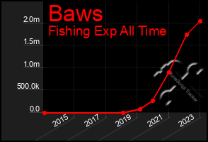 Total Graph of Baws