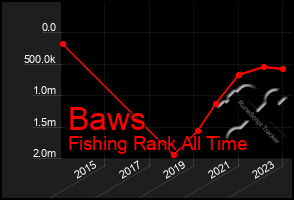 Total Graph of Baws