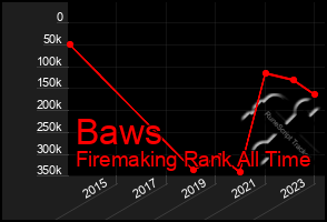 Total Graph of Baws