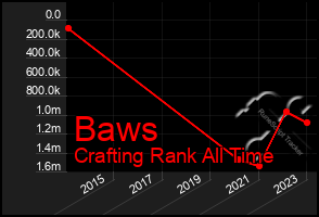 Total Graph of Baws