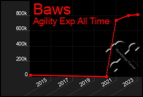 Total Graph of Baws