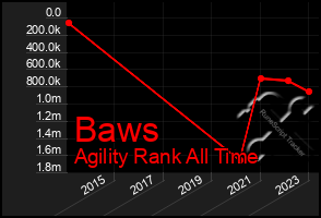 Total Graph of Baws