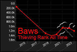 Total Graph of Baws