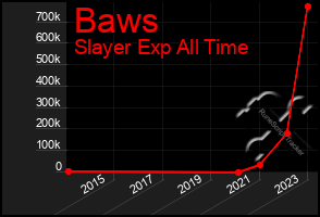 Total Graph of Baws