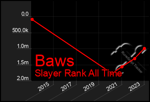 Total Graph of Baws