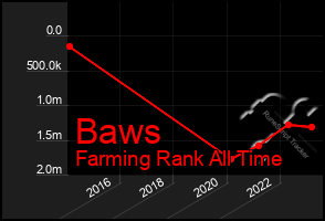 Total Graph of Baws