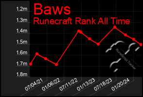 Total Graph of Baws