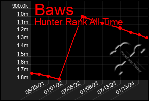 Total Graph of Baws