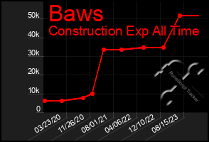 Total Graph of Baws