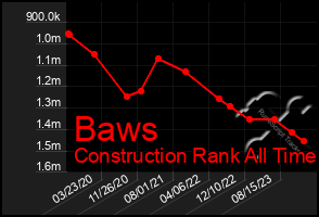 Total Graph of Baws