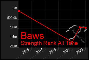 Total Graph of Baws