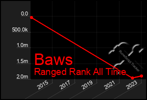 Total Graph of Baws