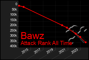 Total Graph of Bawz