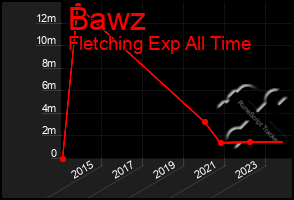 Total Graph of Bawz