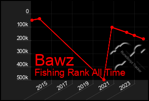 Total Graph of Bawz