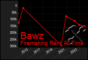 Total Graph of Bawz