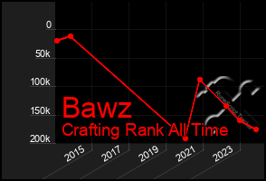 Total Graph of Bawz