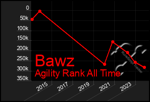 Total Graph of Bawz