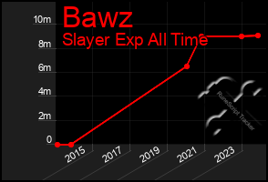 Total Graph of Bawz