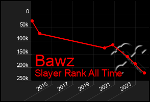 Total Graph of Bawz