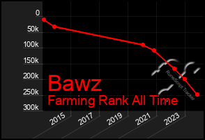 Total Graph of Bawz