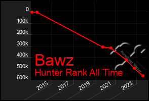 Total Graph of Bawz