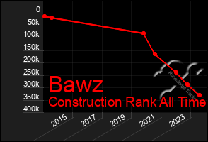 Total Graph of Bawz