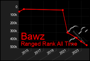 Total Graph of Bawz