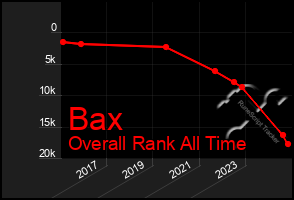 Total Graph of Bax