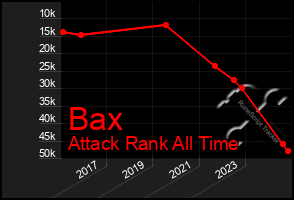 Total Graph of Bax