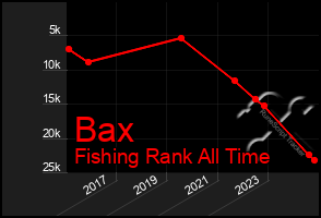 Total Graph of Bax