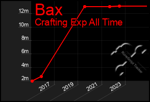 Total Graph of Bax