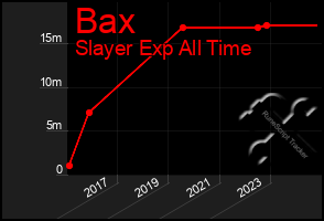 Total Graph of Bax