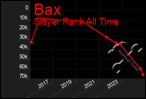 Total Graph of Bax