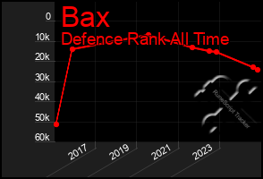 Total Graph of Bax