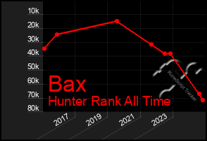 Total Graph of Bax