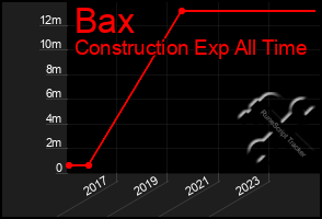 Total Graph of Bax