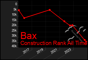 Total Graph of Bax