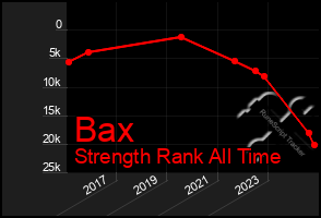 Total Graph of Bax