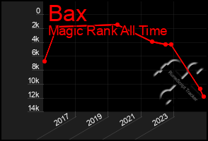 Total Graph of Bax