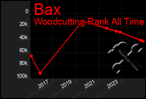 Total Graph of Bax