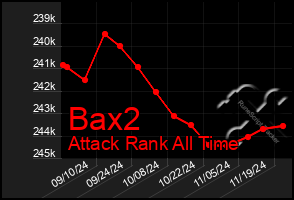 Total Graph of Bax2